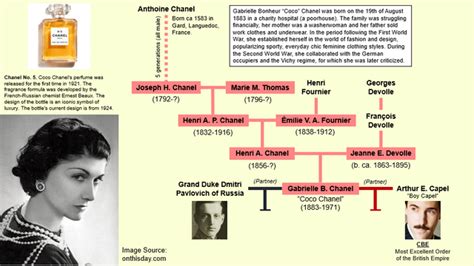 michael chanel|Chanel family history.